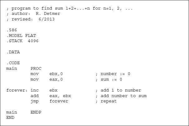 Solved 1. This is 80x86 assembly language. Using the | Chegg.com