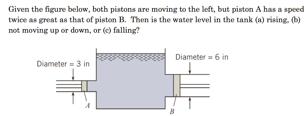 Given The Figure Below, Both Pistons Are Moving To | Chegg.com