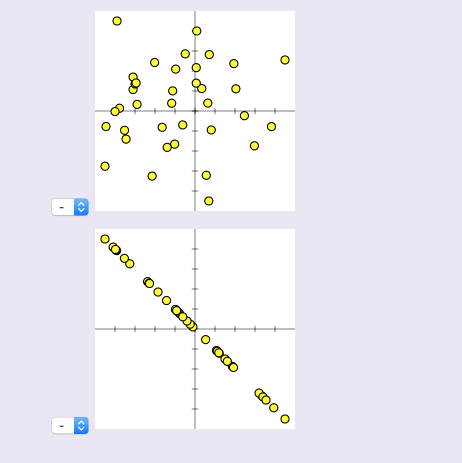 Solved Match each scatterplot shown below with one of the | Chegg.com