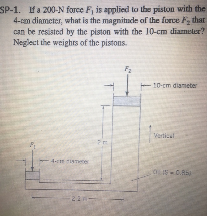 Solved If a 200N force F_1 is applied to the piston with