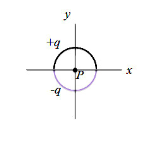 Solved In the Figure, two curved plastic rods, one of charge