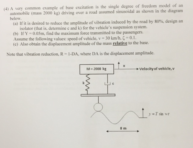 Solved A very common example of base excitation is the | Chegg.com