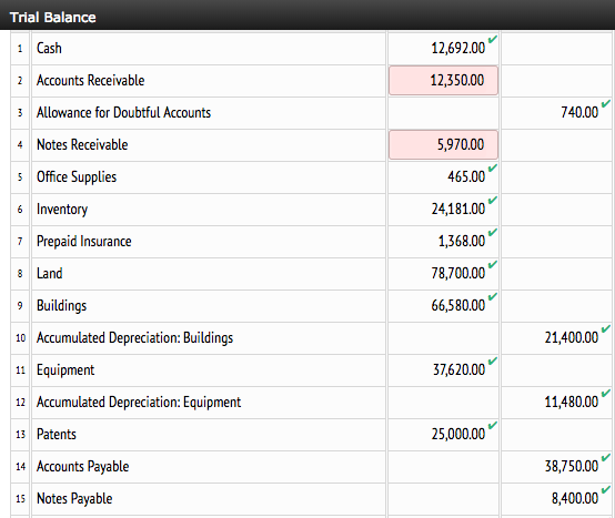 cash advance with negative bank account