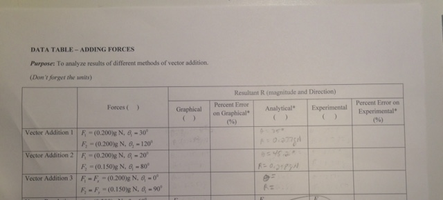 Solved I need to solve the analytical part of vector | Chegg.com