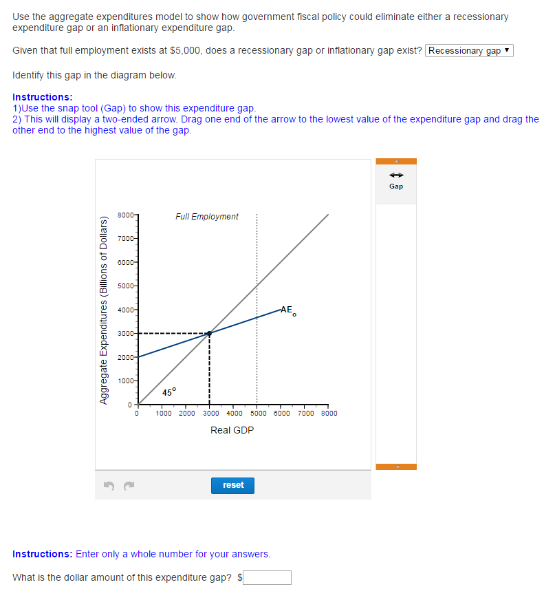 Solved Use The Aggregate Expenditures Model To Show How | Chegg.com