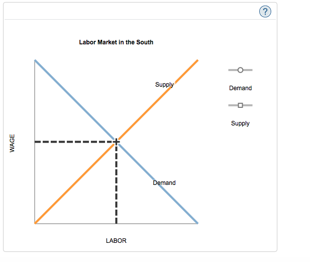 Solved 3. Contrasting Labor Union Laws In Two States | Chegg.com