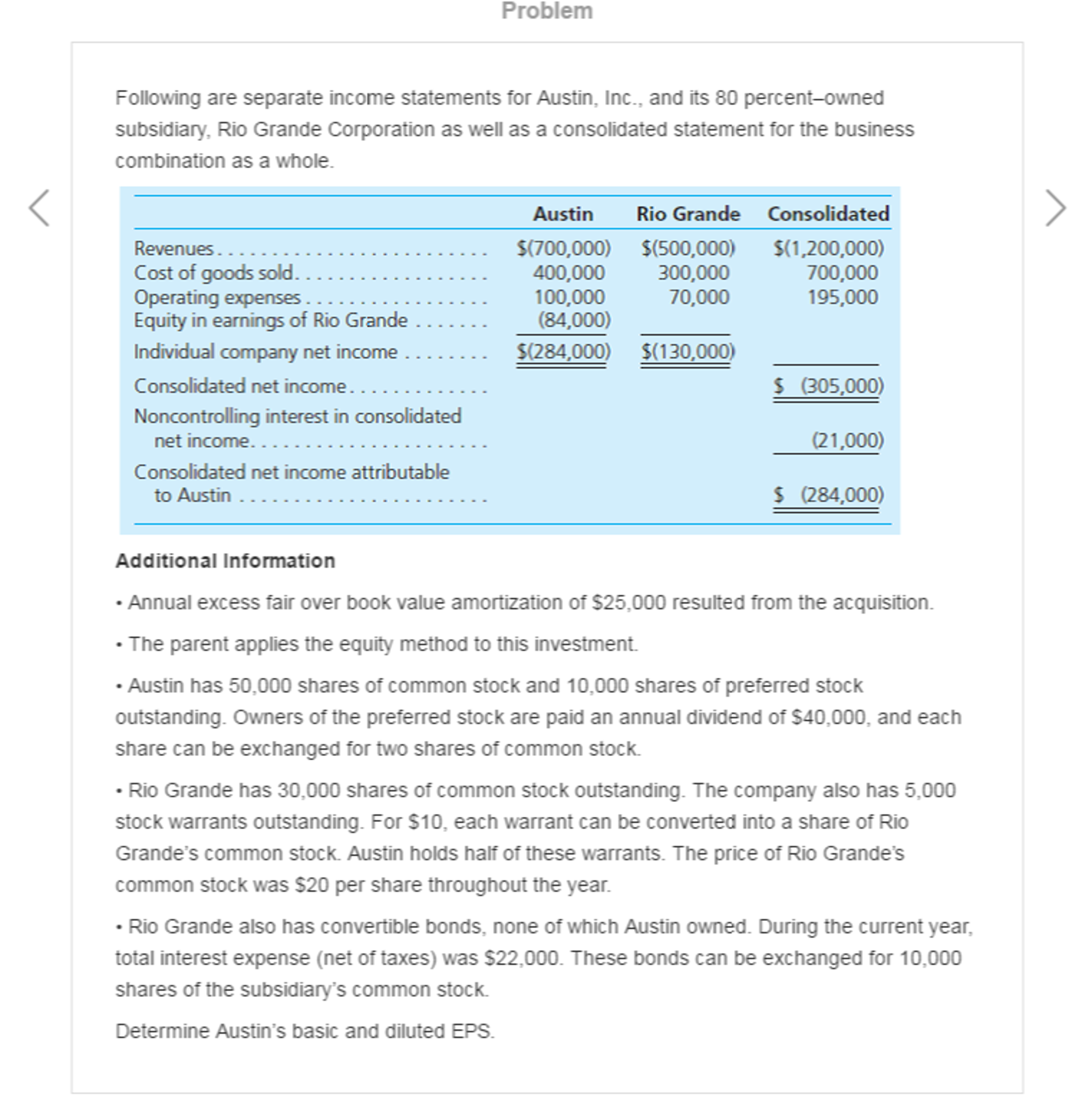 solved-following-are-separate-income-statements-for-austin-chegg