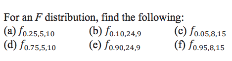 Solved For an F distribution, find the following: 0.25,5,10 | Chegg.com