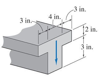 shear maximum