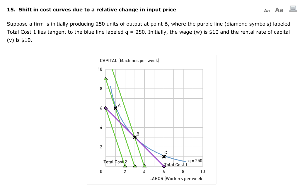 Solved 15. Shift in cost curves due to a relative change in | Chegg.com
