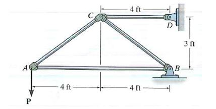 Solved The steel truss shown is made from bars, each of | Chegg.com