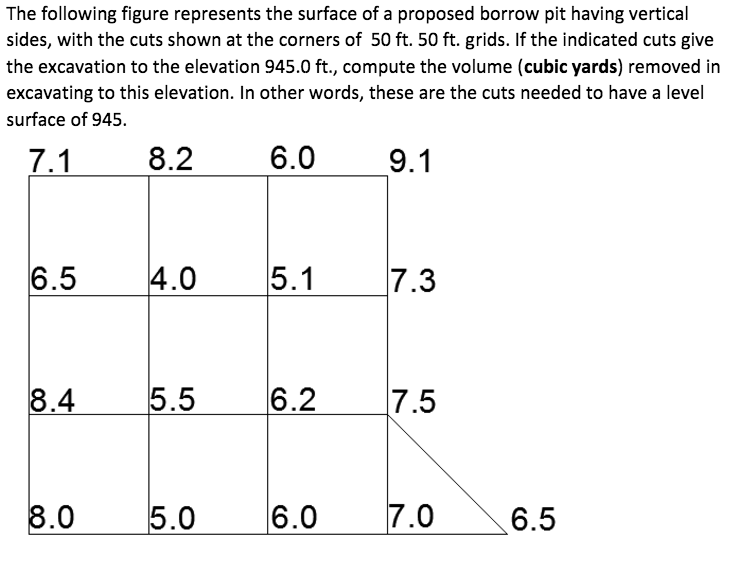 Solved The following figure represents the surface of a | Chegg.com