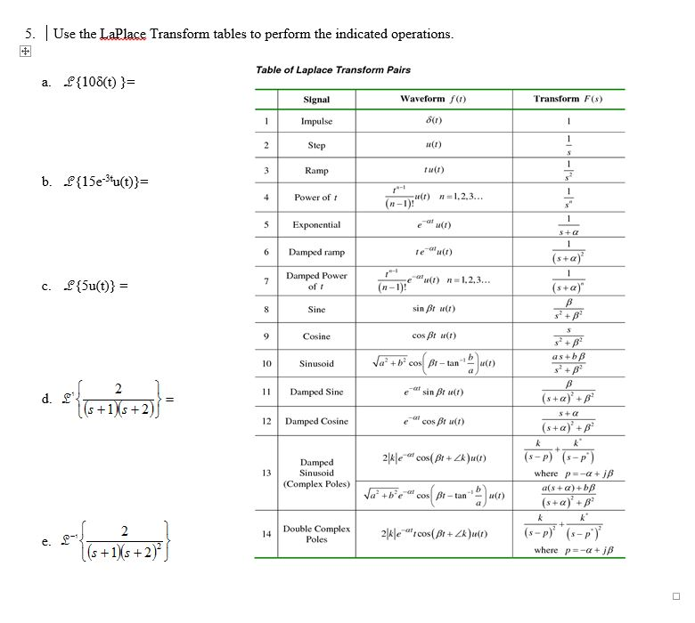 laplace transform table