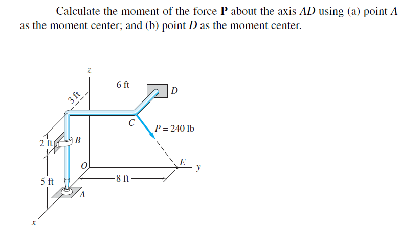 solved-calculate-the-moment-of-the-force-p-about-the-axis-ad-chegg