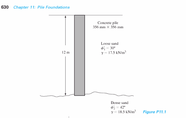 Solved A 12 m long concrete pile is show in figure p11.1.