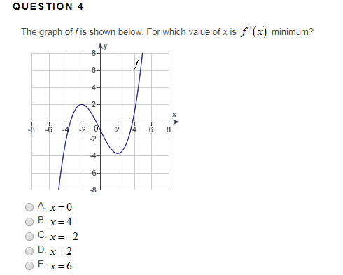 Solved The graph of f is shown below. For which value of x | Chegg.com