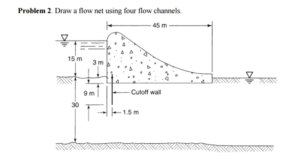 Solved Draw a flow net using four flow channels.