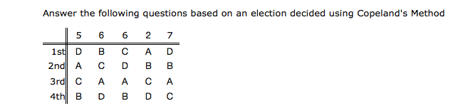 Solved Answer the following questions based on an election | Chegg.com