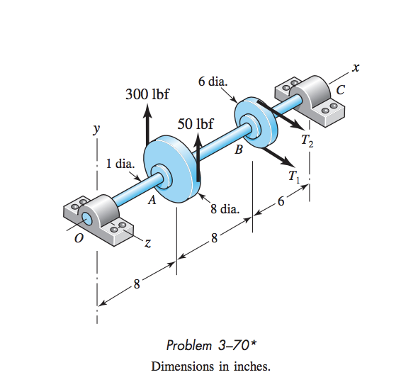 Solved A countershaft carrying two Vbelt pulleys is shown