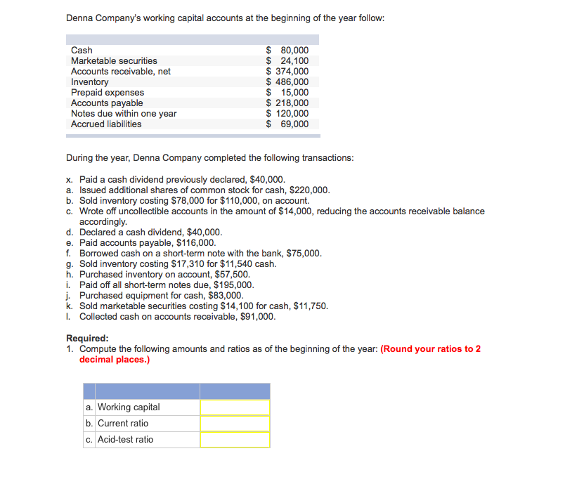 Solved Denna Company's working capital accounts at the | Chegg.com