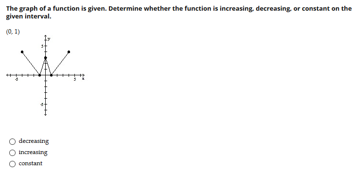 Solved The graph of a function is given. Determine whether | Chegg.com