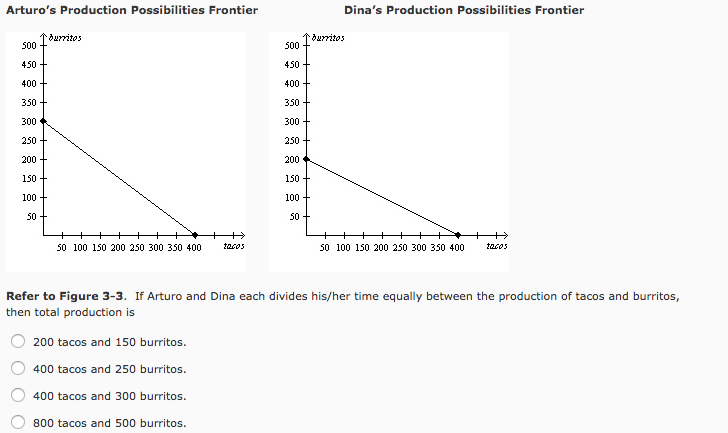 Solved If Arturo and Dina each divides his/her time equally | Chegg.com