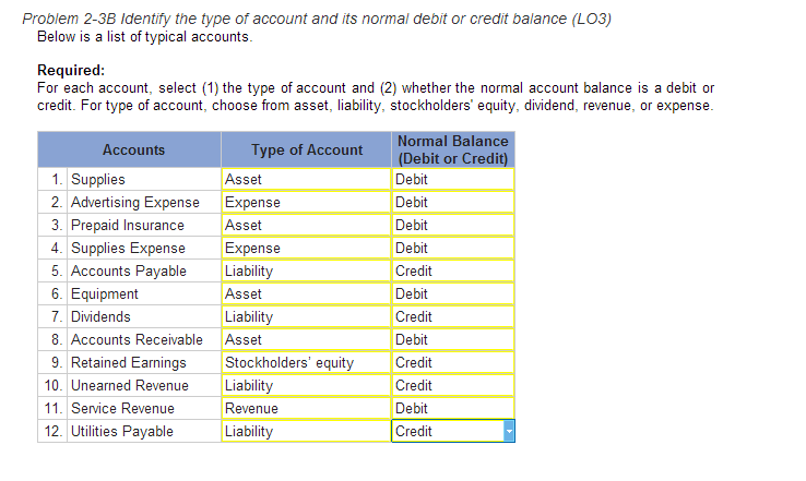 accounting account types debit credit