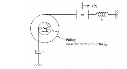 Solved The system shown below has a natural frequency of 5 | Chegg.com