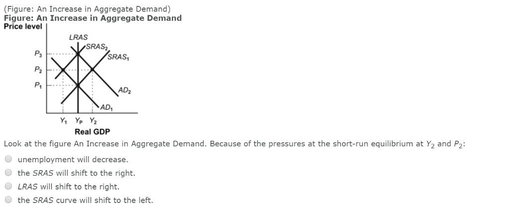 solved a decrease in aggregate demand (ad) can cause a... Solved Look at the figure An Increase in Aggregate Demand. | Chegg.com