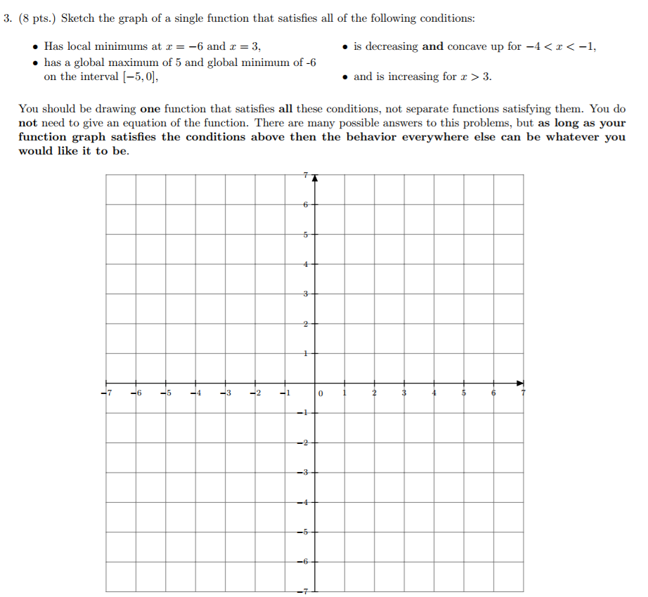 Solved Sketch the graph of a single function that satisfies | Chegg.com