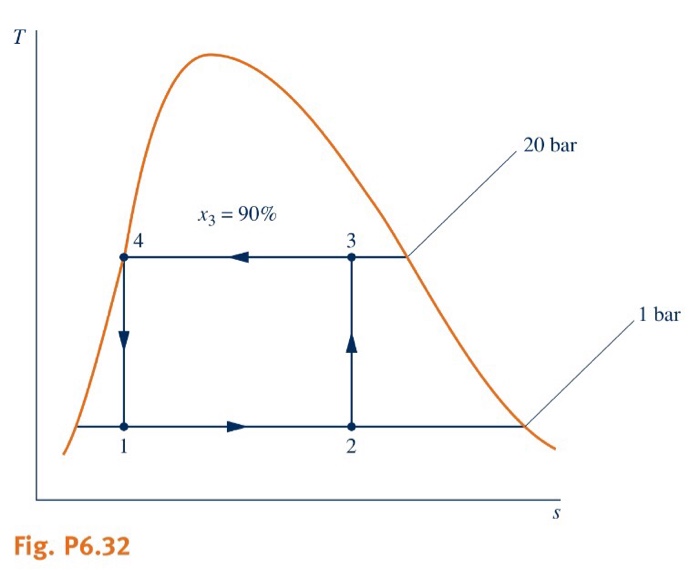 Heat Pump Cycle Ts Diagram The T-s Diagram Of A Theoretical