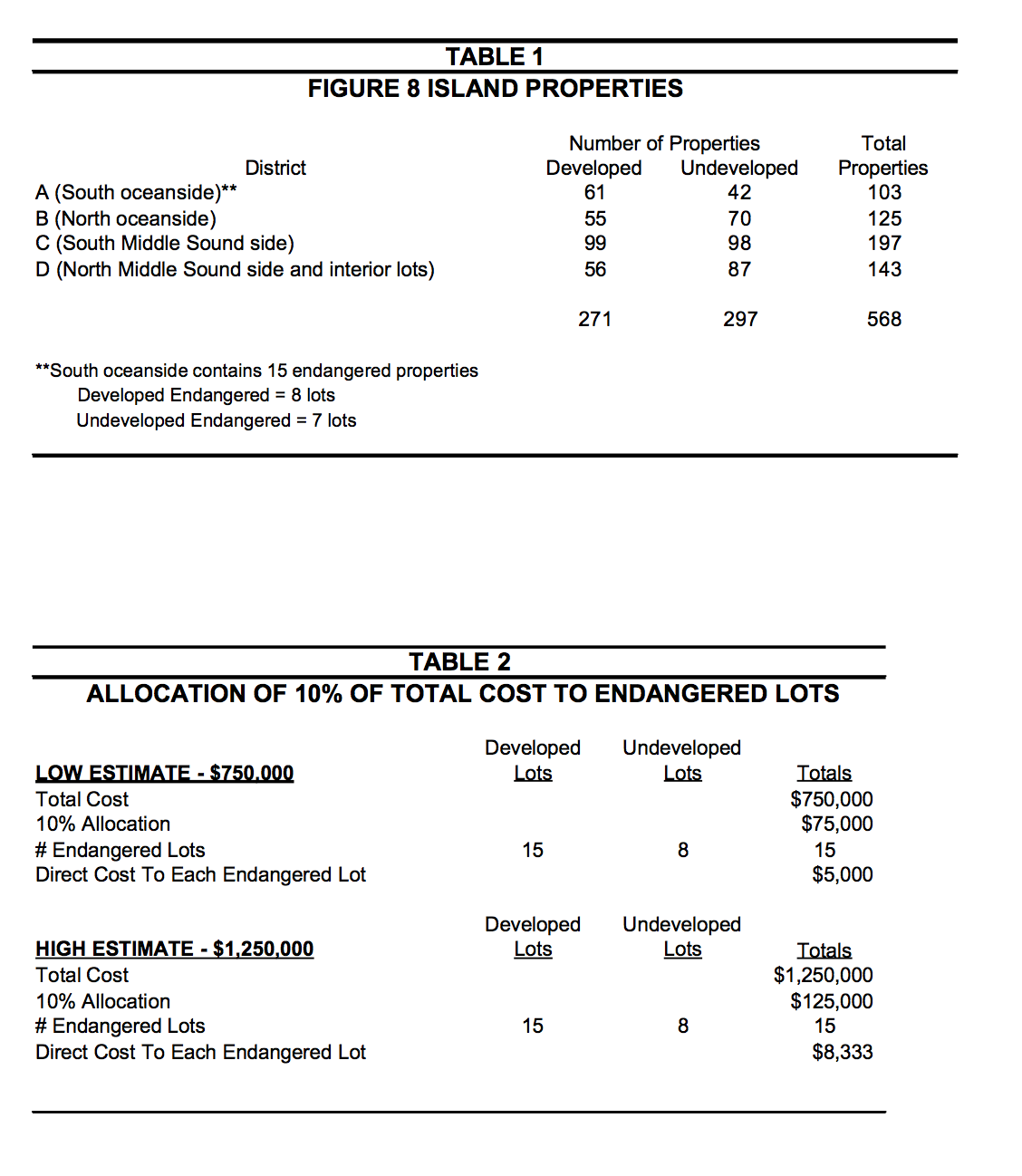 Solved Assistance with Cost Accounting Case Study Questions