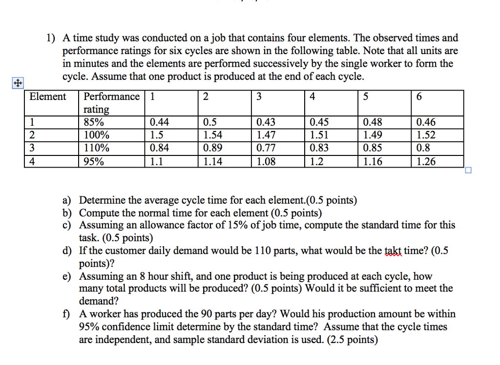 solved-a-time-study-was-conducted-on-a-job-that-contains-chegg