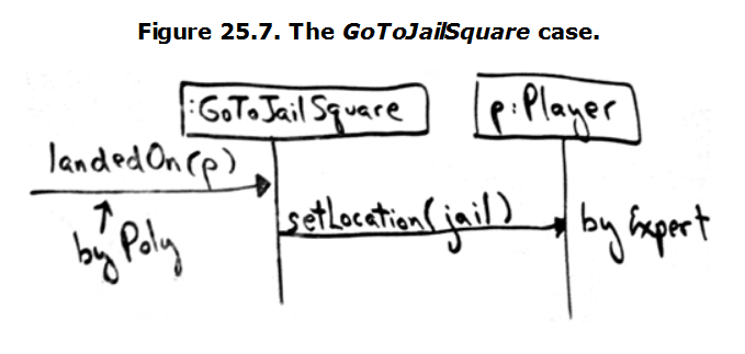 Solved in C++ write a program that simulates one turn of the | Chegg.com