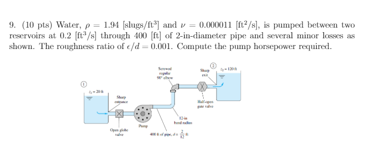 Solved Water, rho = 1.94 [slugs/ft^3] and v = 0.000011 | Chegg.com