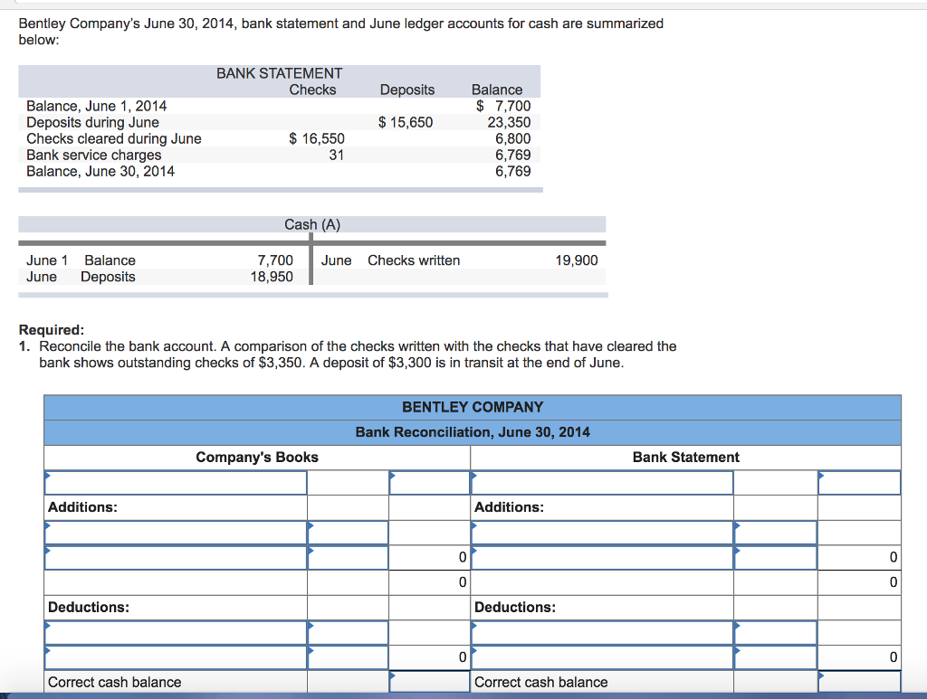 Solved Bentley Company's June 30, 2014, bank statement and | Chegg.com