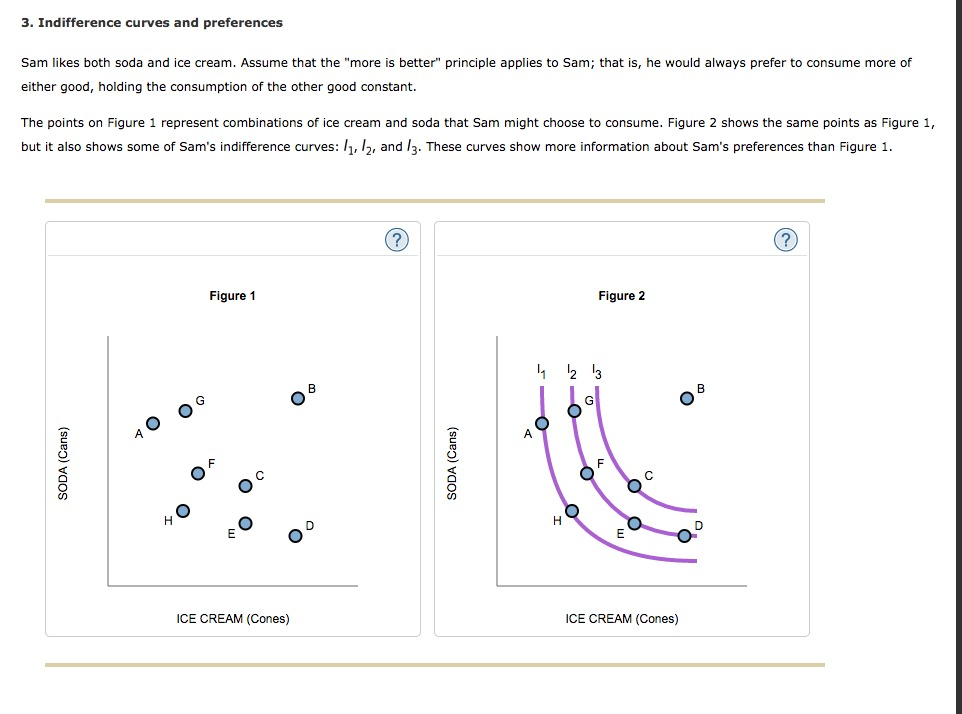 Solved 3. Indifference Curves And Preferences Sam Likes Both | Chegg.com