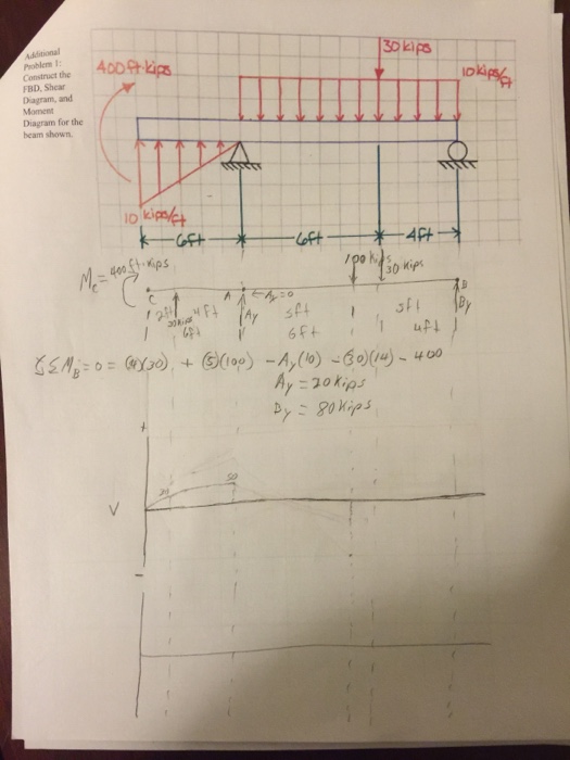 Solved Please Someone Help Me With This Mechanics Of | Chegg.com