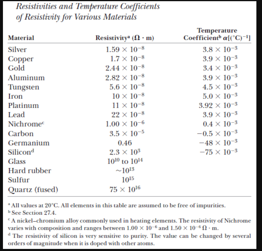 Copper Resistivity Vs Temperature