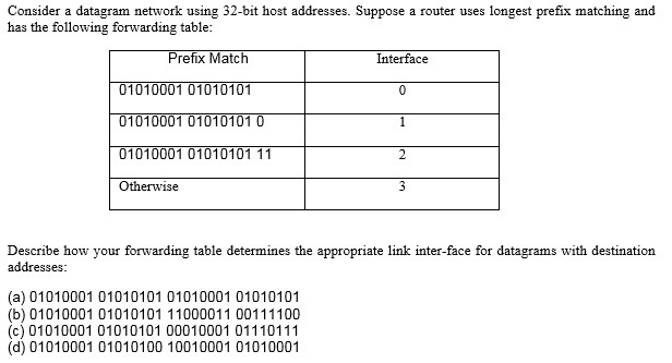 Solved Consider a datagram network using 32-bit host | Chegg.com