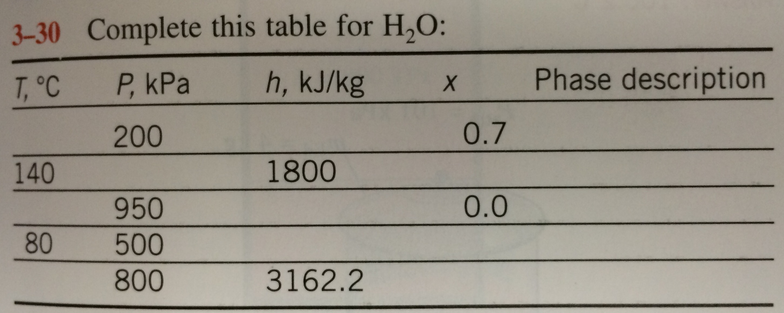 Solved 3 - 30 Complete this table for H2O: | Chegg.com