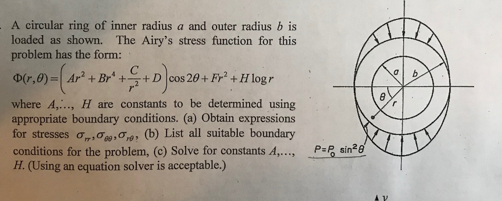 Solved A circular ring of inner radius a and outer radius b | Chegg.com
