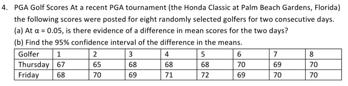 Solved PGA Golf Scores At a recent PGA tournament (the Honda | Chegg.com