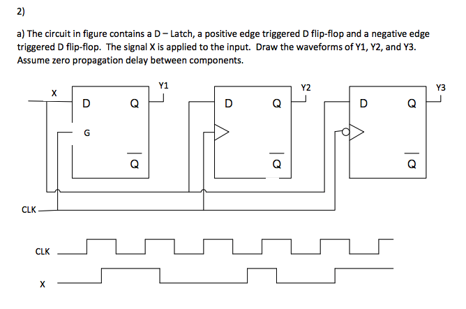 Solved 2) a) The circuit in figure contains a D - Latch, a | Chegg.com