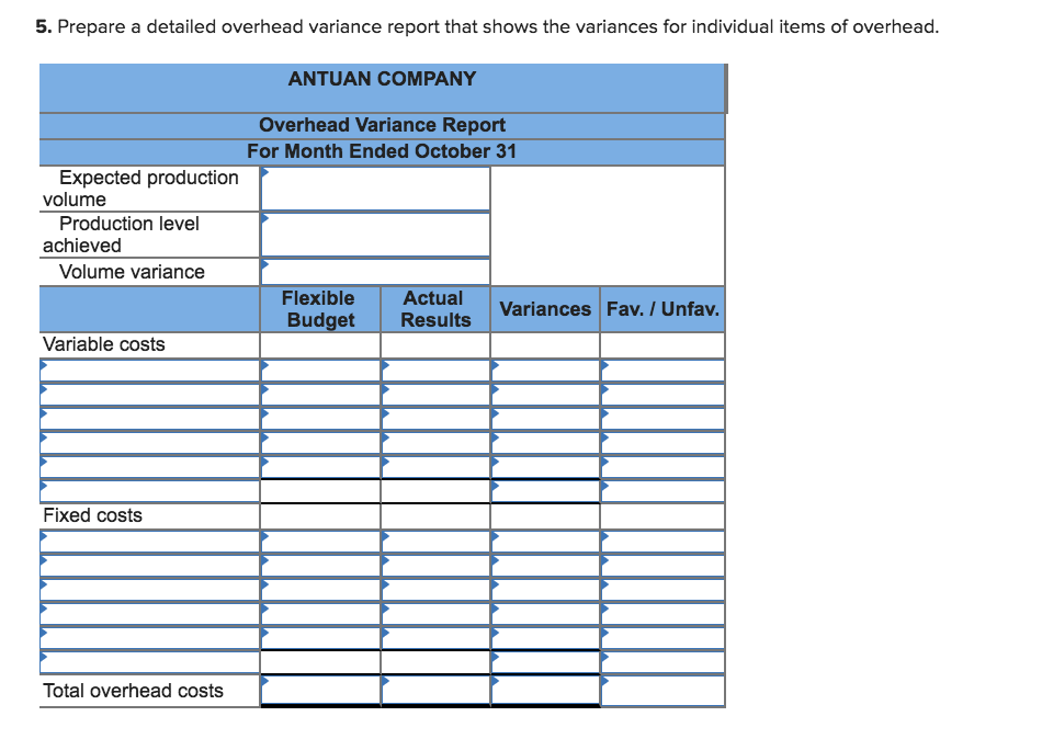 Solved Antuan Company set the following standard costs for | Chegg.com