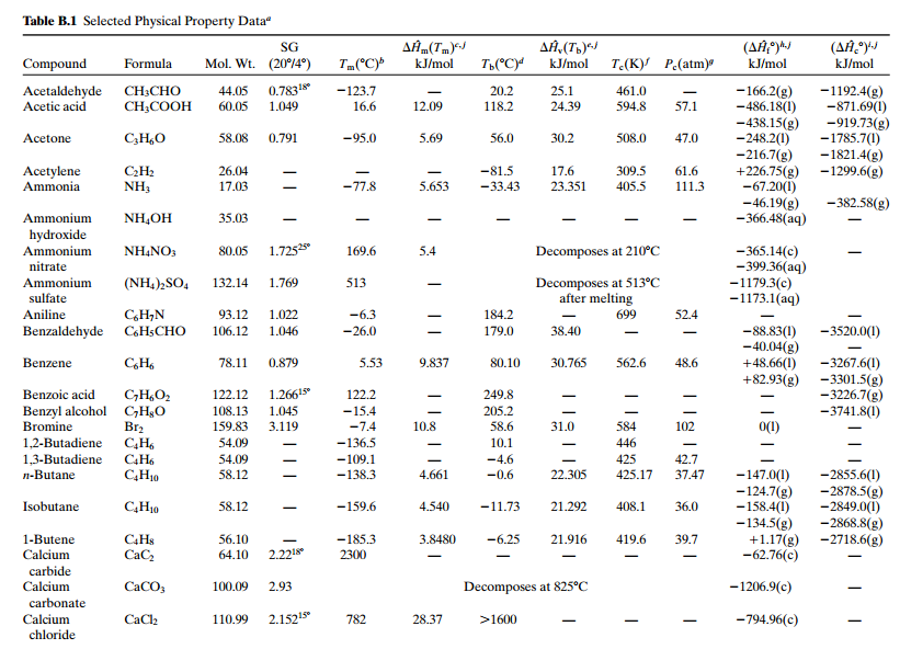 Chemical Engineering Question A natural gas is