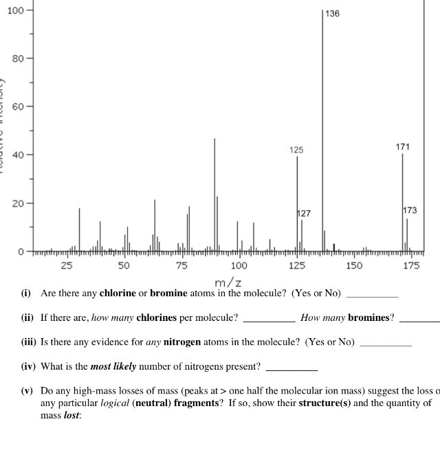Solved Are there any chlorine or bromine atoms in the