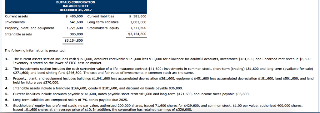 Solved BUFFALO CORPORATION BALANCE SHEET DECEMBER 31, 2017 | Chegg.com