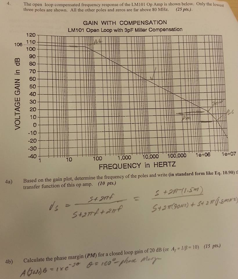 Solved The open loop compensated frequency response of the | Chegg.com