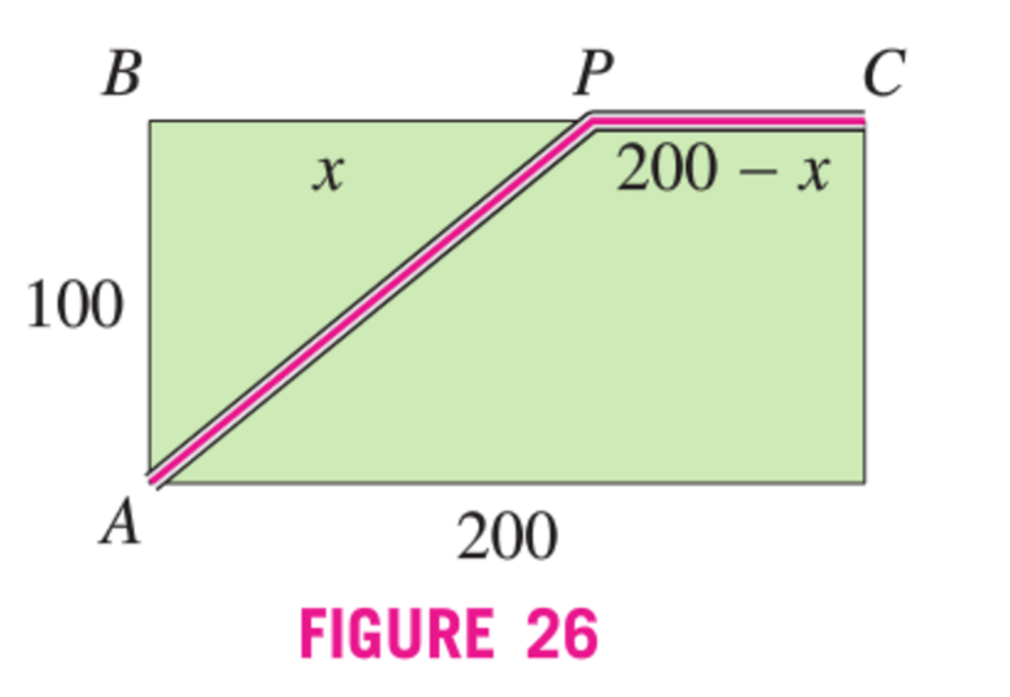 Solved The rectangular plot in Figure 23 has size 100 ft × | Chegg.com
